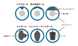 ボウリングで100点を目指そう