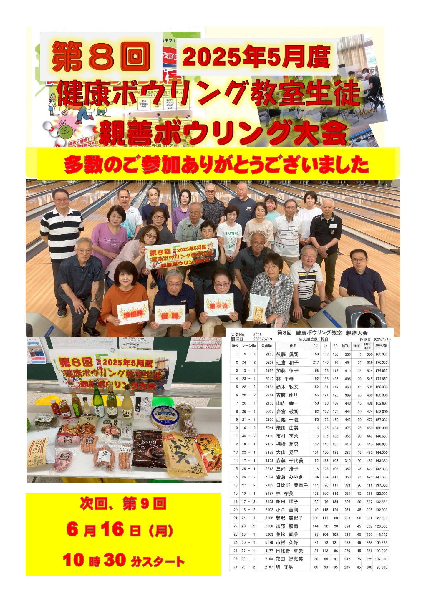 第8回 結果
