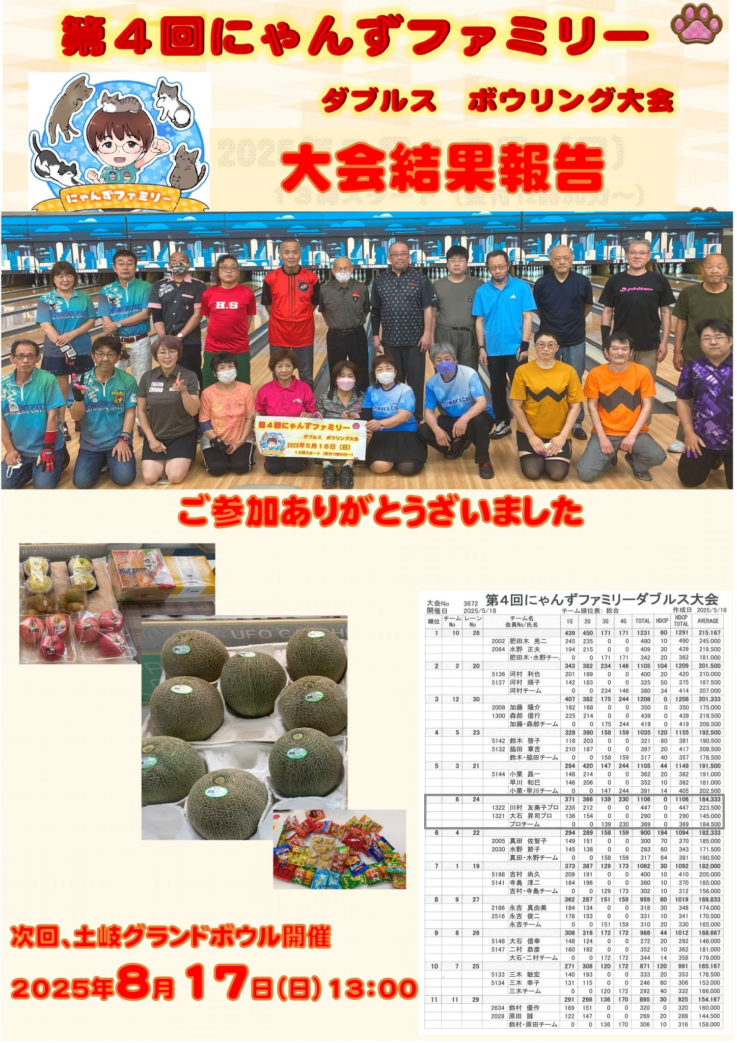 第4回 にゃんずファミリー 結果