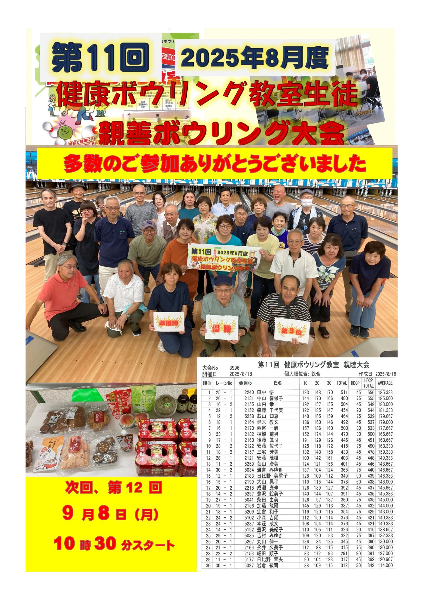 11回 結果