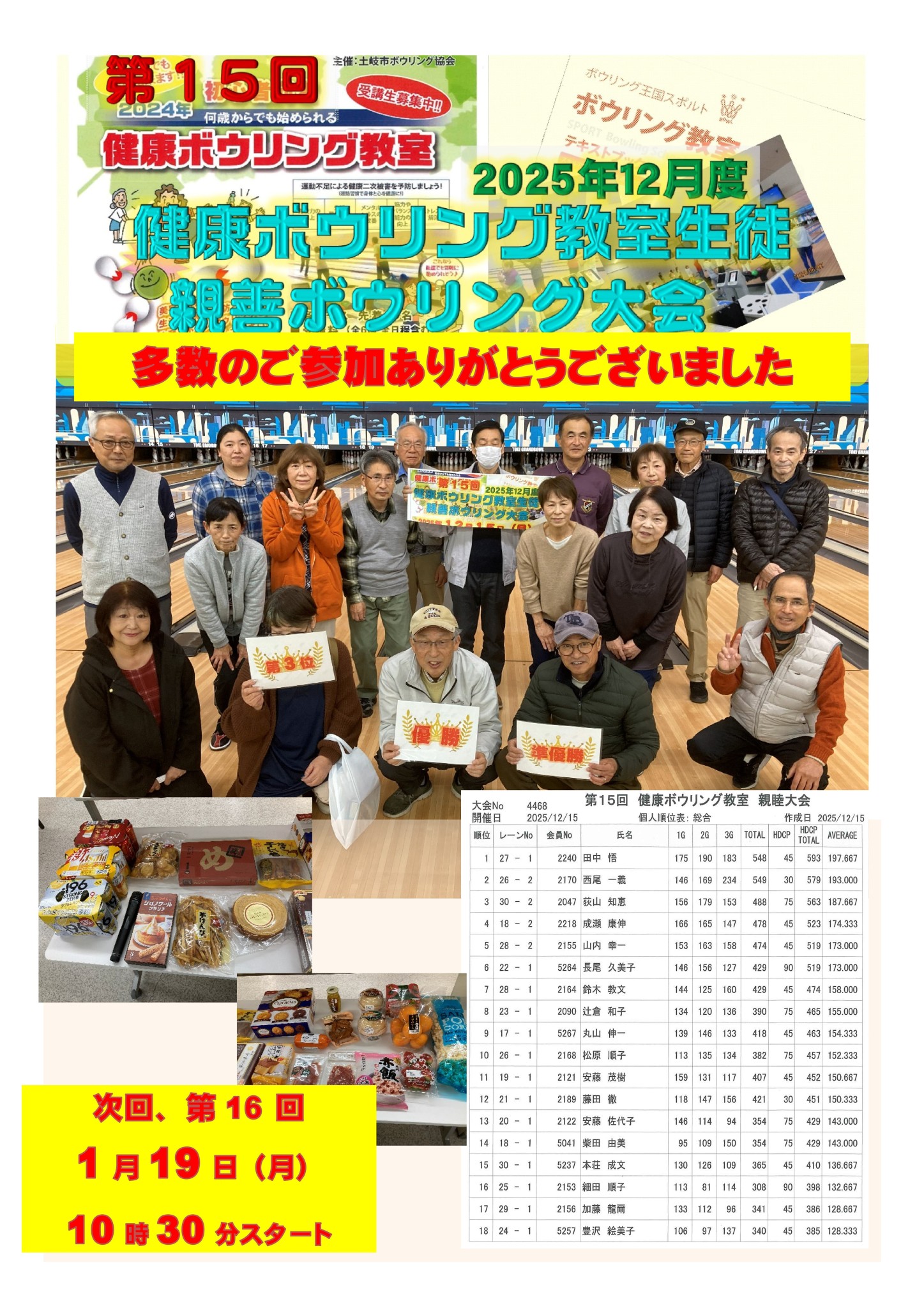 第15回結果 健康ボウリング 親善ボウリング大会 (2)